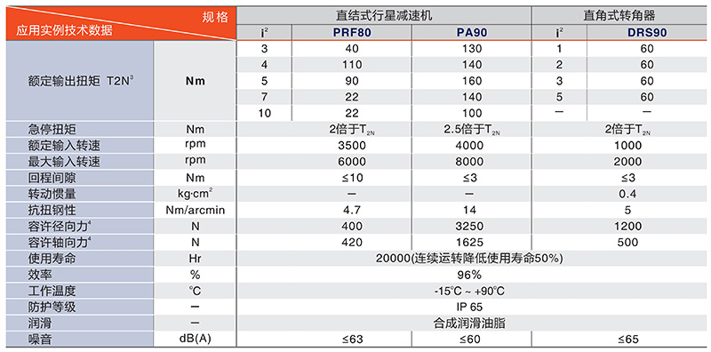 中空轉臺PTN200系列技術數(shù)據(jù)